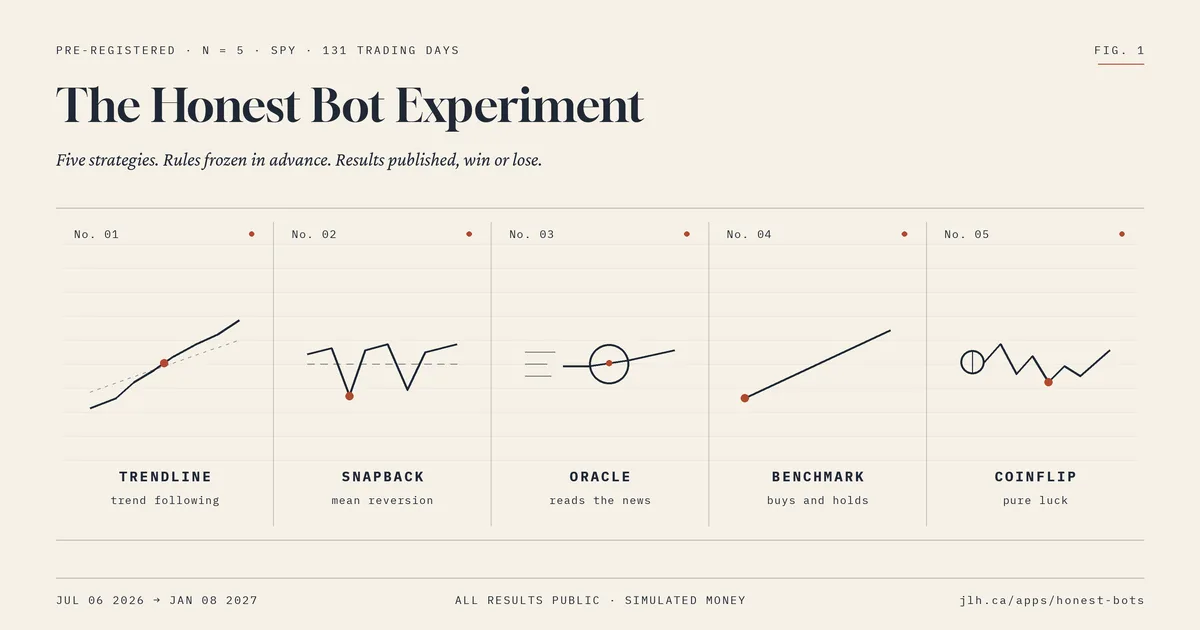 The Honest Bot Experiment